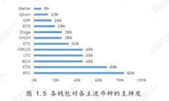 如何在TokenIM中显示图片：